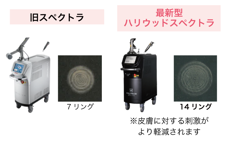 旧スペクトラ・最新型ハリウッドスペクトラ