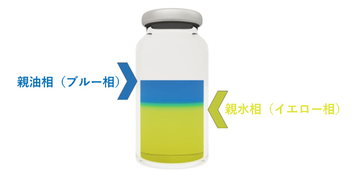 二相構造の薬剤